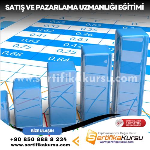 Satış Ve Pazarlama Uzmanlığı Eğitimi